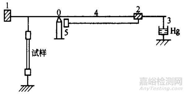 高分子材料研發(fā)常用測(cè)試手段
