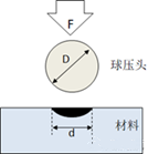 高分子材料研發(fā)常用測(cè)試手段