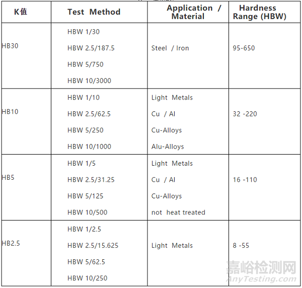 高分子材料研發(fā)常用測(cè)試手段