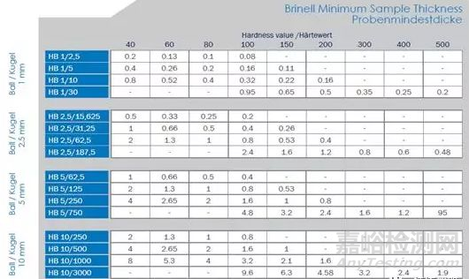 高分子材料研發(fā)常用測(cè)試手段