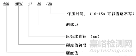 高分子材料研發(fā)常用測(cè)試手段