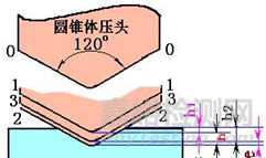 高分子材料研發(fā)常用測(cè)試手段