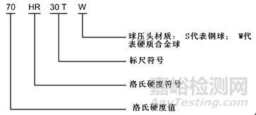 高分子材料研發(fā)常用測(cè)試手段