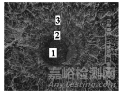 高分子材料研發(fā)常用測(cè)試手段