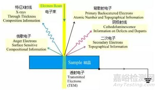 高分子材料研發(fā)常用測(cè)試手段