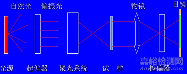 高分子材料研發(fā)常用測(cè)試手段