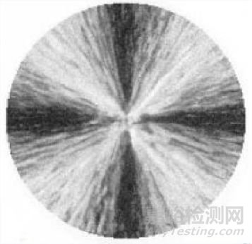 高分子材料研發(fā)常用測(cè)試手段