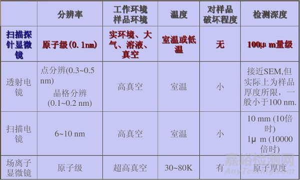 高分子材料研發(fā)常用測(cè)試手段