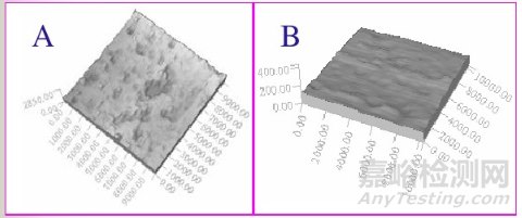 高分子材料研發(fā)常用測(cè)試手段