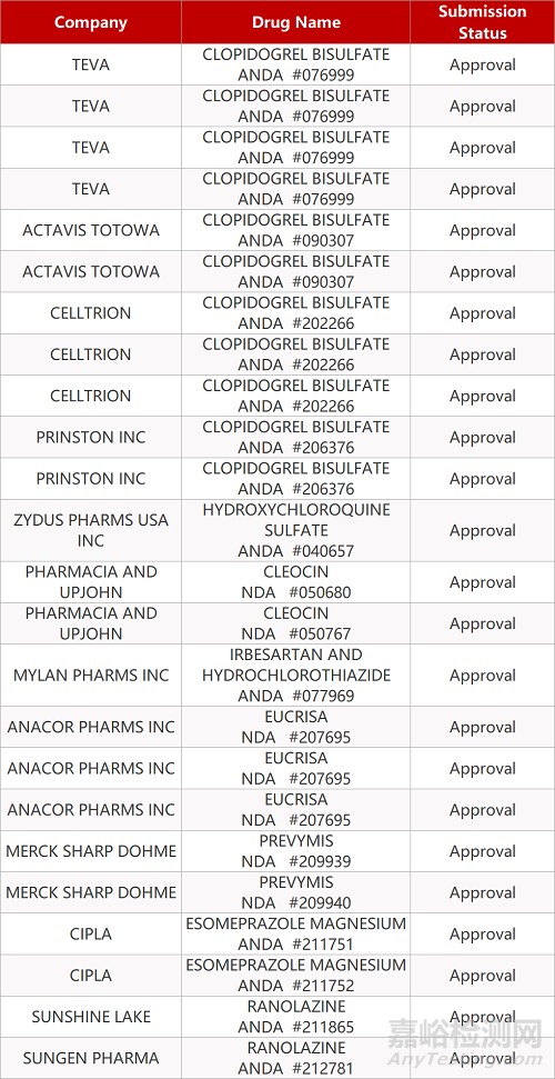 【藥研日報0326】FDA緊急授權(quán)手持式新冠病毒檢測設(shè)備 | 諾華基因療法Zolgensma長期療效結(jié)果積極... 