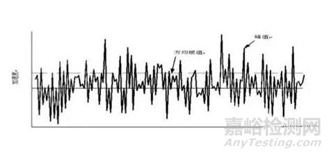 隨機(jī)振動(dòng)試驗(yàn)條件有哪些？
