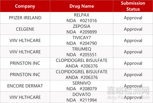 【藥研日?qǐng)?bào)0327】吉利德申請(qǐng)取消瑞德西韋孤兒藥資格 | 默克MET抑制劑獲批一線治療特定肺癌...