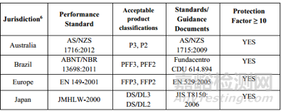 FDA口罩應(yīng)急法規(guī)解讀