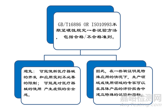 醫(yī)療器械生物學評價技術要求