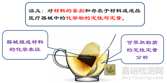 醫(yī)療器械生物學評價技術要求