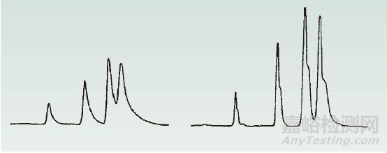 高效液相色譜法常見故障排除方法