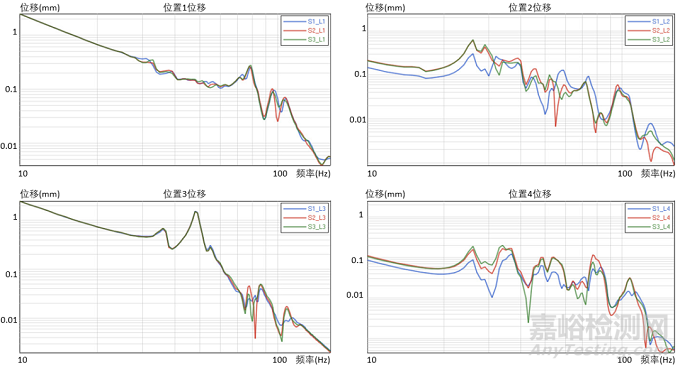 乘用車空調(diào)管疲勞失效快速驗(yàn)證方法