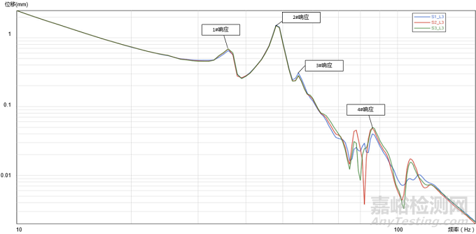 乘用車空調(diào)管疲勞失效快速驗(yàn)證方法