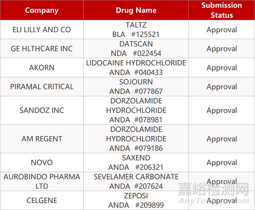 【藥研日?qǐng)?bào)0330】多家國(guó)際藥企研發(fā)計(jì)劃受疫情影響 | BMS第二代S1P受體調(diào)節(jié)劑Zeposia獲批... 