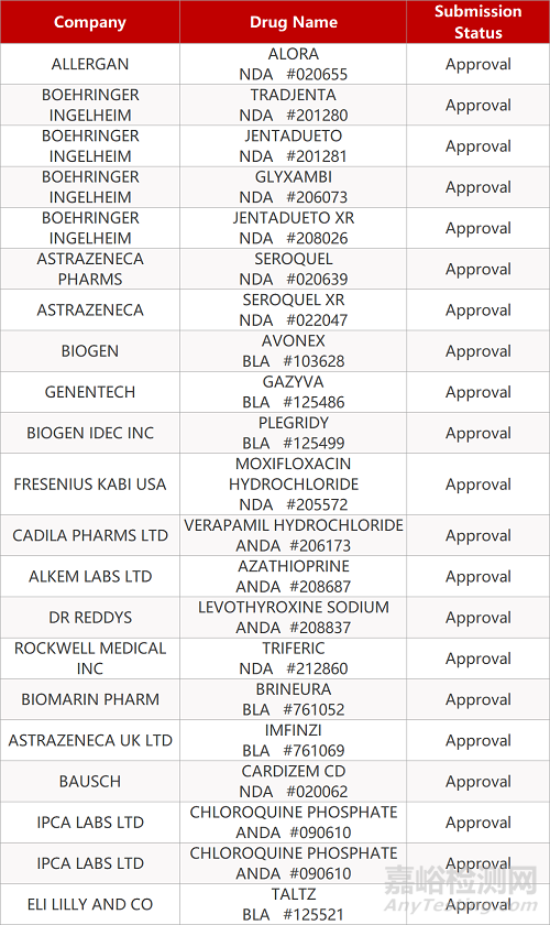 【藥研日?qǐng)?bào)0401】《藥品注冊(cè)管理辦法》等兩規(guī)章發(fā)布 | 中藥化濕敗毒顆粒臨床批件1.5億元出讓... 