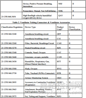呼吸機(jī)類產(chǎn)品FDA EUA法規(guī)解讀