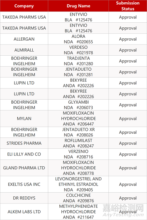 【藥研日報(bào)0402】2分鐘出結(jié)果，COVID-19血清學(xué)檢測試劑盒獲FDA緊急使用授權(quán) | GSK貝利尤單抗新適應(yīng)癥申報(bào)上市... 