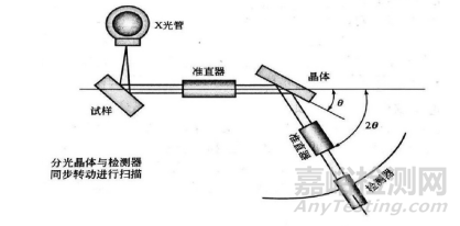鋼中碳含量的7種測(cè)定方法