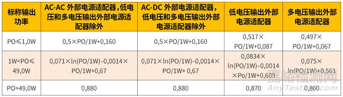 歐盟外部電源適配器能效要求新版標(biāo)準(zhǔn)4月正式實(shí)施