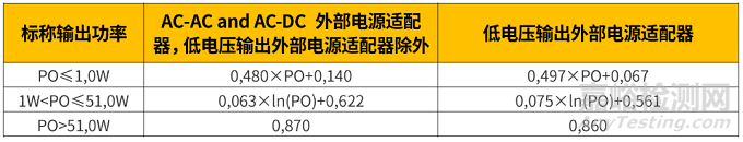 歐盟外部電源適配器能效要求新版標(biāo)準(zhǔn)4月正式實(shí)施