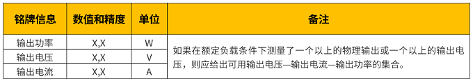 歐盟外部電源適配器能效要求新版標(biāo)準(zhǔn)4月正式實(shí)施