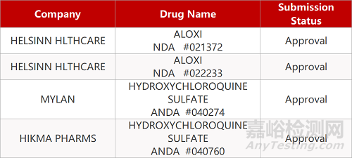 【藥研日?qǐng)?bào)0403】FDA推出“冠狀病毒潛在療法加速審批計(jì)劃” | 兔乳液來源創(chuàng)新血友病療法獲FDA批準(zhǔn)...