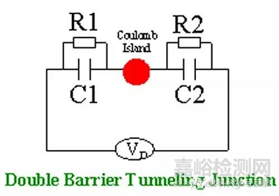 納米材料的基本效應(yīng)有哪些？