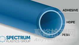 醫(yī)用導(dǎo)管的多層共擠技術(shù)