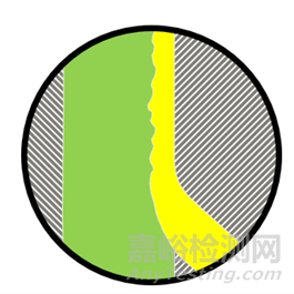 醫(yī)用導(dǎo)管的多層共擠技術(shù)