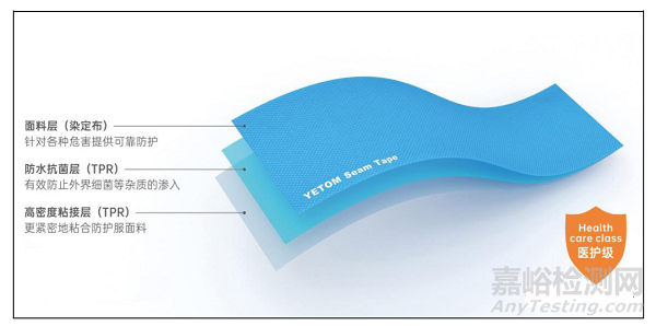 醫(yī)用一次性防護(hù)服防水膠條的技術(shù)要求