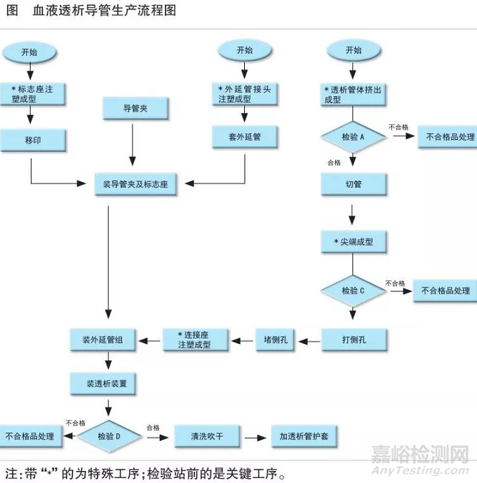 一次性使用無菌血液透析導(dǎo)管及附件風(fēng)險監(jiān)測分析