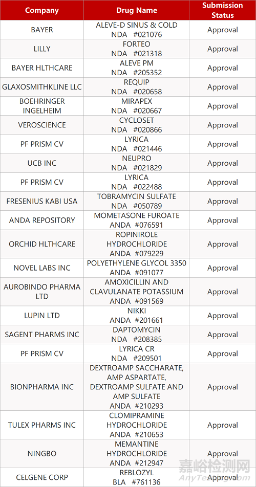 【藥研日報0408】CAS發(fā)布抗病毒化合物開放獲取數(shù)據(jù)庫 | 武田ALK抑制劑首次獲批擴展適應癥... 