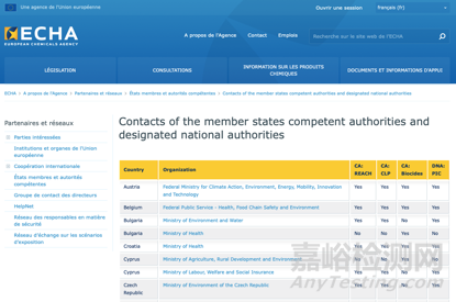 歐盟關(guān)于免洗型洗手液和手部消毒劑的適用法規(guī)指南