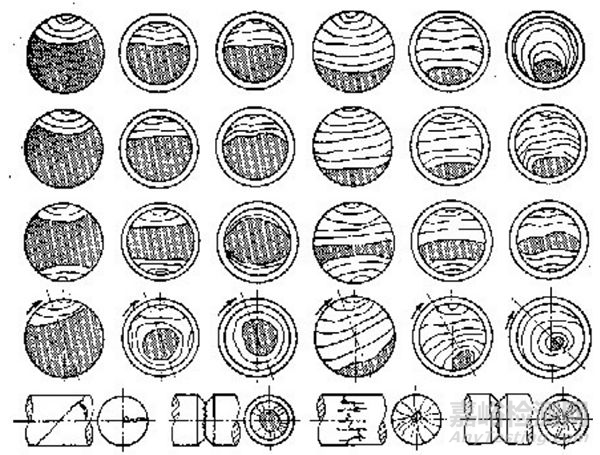 金屬構(gòu)件的疲勞與疲勞斷裂