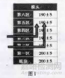 TPU防水透濕薄膜的性能、制備與檢測