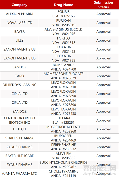 【藥研發(fā)0409】科維思數(shù)字PCR檢測(cè)COVID-19試劑盒獲緊急使用授權(quán) | Can-Fite創(chuàng)新療法達(dá)到Ⅱ期臨床終點(diǎn)...