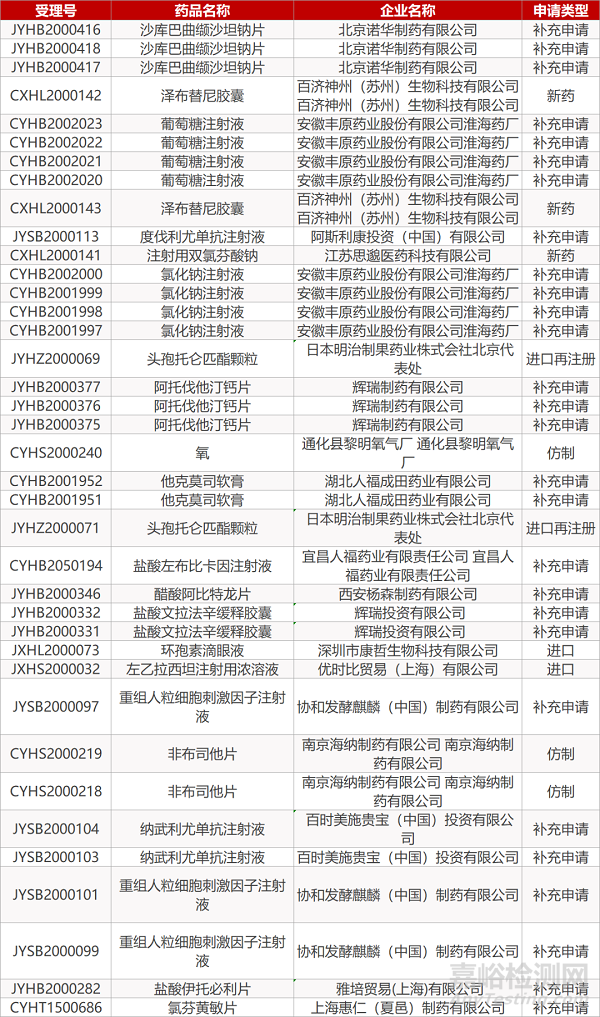 【藥研日報0410】再鼎引進(jìn)再生元雙特異性抗體中國開發(fā)權(quán)益 | 肺動脈高壓新藥獲FDA突破性療法認(rèn)定...