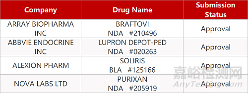 【藥研日報0410】再鼎引進(jìn)再生元雙特異性抗體中國開發(fā)權(quán)益 | 肺動脈高壓新藥獲FDA突破性療法認(rèn)定...