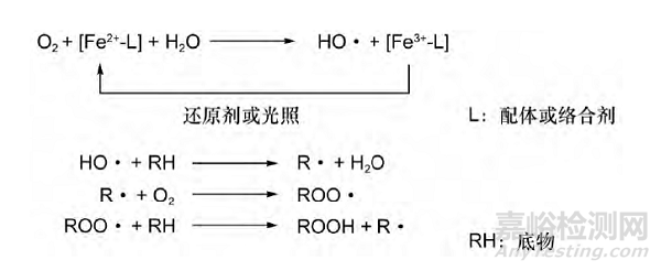 化學(xué)藥物強(qiáng)制降解試驗(yàn)的設(shè)計(jì)與開展
