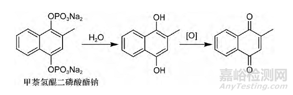 化學(xué)藥物強(qiáng)制降解試驗(yàn)的設(shè)計(jì)與開展