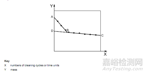 鹽霧試驗?zāi)芰︱炞C樣件后處理方法分析