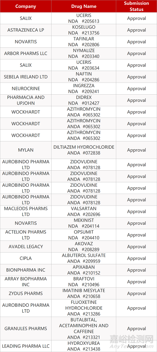 【藥研日?qǐng)?bào)0413】泰瑞沙ADAURA III期研究取得新突破 | 瑞德西韋同情用藥結(jié)果發(fā)布...