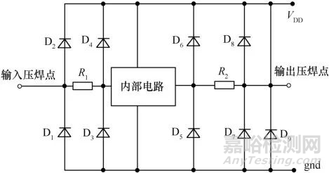 集成電路可靠性設(shè)計