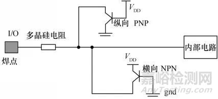 集成電路可靠性設(shè)計
