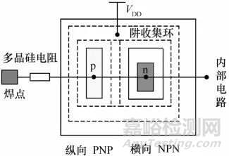 集成電路可靠性設(shè)計